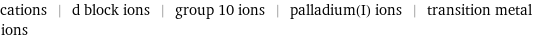 cations | d block ions | group 10 ions | palladium(I) ions | transition metal ions