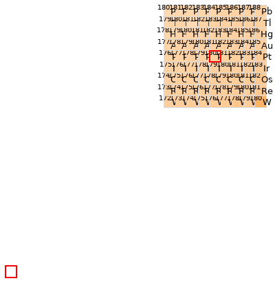 Nearby isotopes