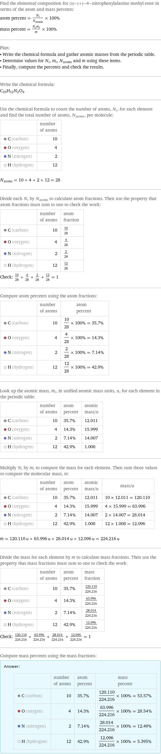 Find the elemental composition for (s)-(+)-4-nitrophenylalanine methyl ester in terms of the atom and mass percents: atom percent = N_i/N_atoms × 100% mass percent = (N_im_i)/m × 100% Plan: • Write the chemical formula and gather atomic masses from the periodic table. • Determine values for N_i, m_i, N_atoms and m using these items. • Finally, compute the percents and check the results. Write the chemical formula: C_10H_12N_2O_4 Use the chemical formula to count the number of atoms, N_i, for each element and find the total number of atoms, N_atoms, per molecule:  | number of atoms  C (carbon) | 10  O (oxygen) | 4  N (nitrogen) | 2  H (hydrogen) | 12  N_atoms = 10 + 4 + 2 + 12 = 28 Divide each N_i by N_atoms to calculate atom fractions. Then use the property that atom fractions must sum to one to check the work:  | number of atoms | atom fraction  C (carbon) | 10 | 10/28  O (oxygen) | 4 | 4/28  N (nitrogen) | 2 | 2/28  H (hydrogen) | 12 | 12/28 Check: 10/28 + 4/28 + 2/28 + 12/28 = 1 Compute atom percents using the atom fractions:  | number of atoms | atom percent  C (carbon) | 10 | 10/28 × 100% = 35.7%  O (oxygen) | 4 | 4/28 × 100% = 14.3%  N (nitrogen) | 2 | 2/28 × 100% = 7.14%  H (hydrogen) | 12 | 12/28 × 100% = 42.9% Look up the atomic mass, m_i, in unified atomic mass units, u, for each element in the periodic table:  | number of atoms | atom percent | atomic mass/u  C (carbon) | 10 | 35.7% | 12.011  O (oxygen) | 4 | 14.3% | 15.999  N (nitrogen) | 2 | 7.14% | 14.007  H (hydrogen) | 12 | 42.9% | 1.008 Multiply N_i by m_i to compute the mass for each element. Then sum those values to compute the molecular mass, m:  | number of atoms | atom percent | atomic mass/u | mass/u  C (carbon) | 10 | 35.7% | 12.011 | 10 × 12.011 = 120.110  O (oxygen) | 4 | 14.3% | 15.999 | 4 × 15.999 = 63.996  N (nitrogen) | 2 | 7.14% | 14.007 | 2 × 14.007 = 28.014  H (hydrogen) | 12 | 42.9% | 1.008 | 12 × 1.008 = 12.096  m = 120.110 u + 63.996 u + 28.014 u + 12.096 u = 224.216 u Divide the mass for each element by m to calculate mass fractions. Then use the property that mass fractions must sum to one to check the work:  | number of atoms | atom percent | mass fraction  C (carbon) | 10 | 35.7% | 120.110/224.216  O (oxygen) | 4 | 14.3% | 63.996/224.216  N (nitrogen) | 2 | 7.14% | 28.014/224.216  H (hydrogen) | 12 | 42.9% | 12.096/224.216 Check: 120.110/224.216 + 63.996/224.216 + 28.014/224.216 + 12.096/224.216 = 1 Compute mass percents using the mass fractions: Answer: |   | | number of atoms | atom percent | mass percent  C (carbon) | 10 | 35.7% | 120.110/224.216 × 100% = 53.57%  O (oxygen) | 4 | 14.3% | 63.996/224.216 × 100% = 28.54%  N (nitrogen) | 2 | 7.14% | 28.014/224.216 × 100% = 12.49%  H (hydrogen) | 12 | 42.9% | 12.096/224.216 × 100% = 5.395%