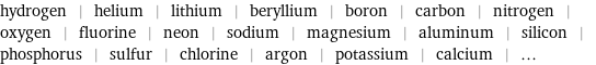 hydrogen | helium | lithium | beryllium | boron | carbon | nitrogen | oxygen | fluorine | neon | sodium | magnesium | aluminum | silicon | phosphorus | sulfur | chlorine | argon | potassium | calcium | ...