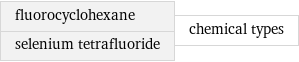 fluorocyclohexane selenium tetrafluoride | chemical types