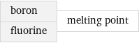 boron fluorine | melting point