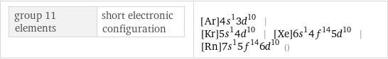 group 11 elements | short electronic configuration | [Ar]4s^13d^10 | [Kr]5s^14d^10 | [Xe]6s^14f^145d^10 | [Rn]7s^15f^146d^10 ()