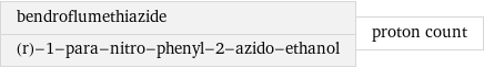 bendroflumethiazide (r)-1-para-nitro-phenyl-2-azido-ethanol | proton count