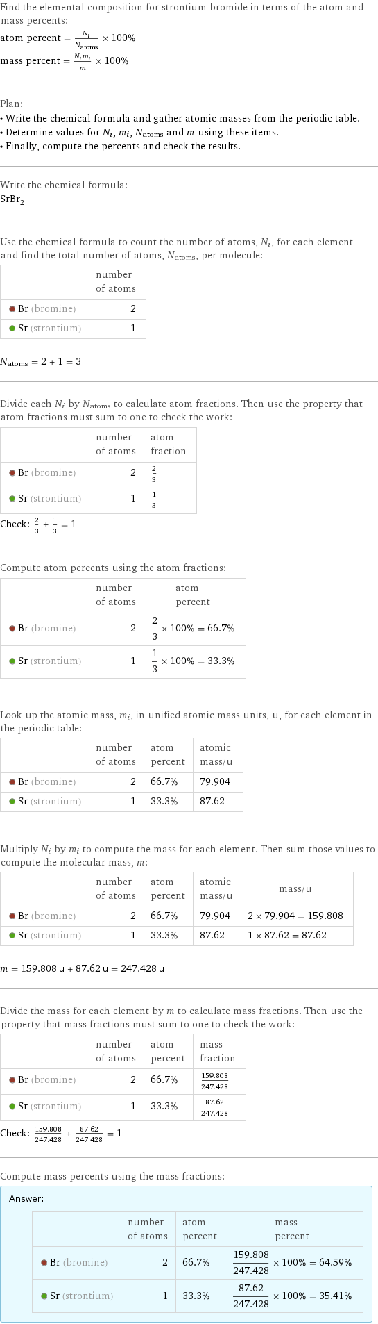 Find the elemental composition for strontium bromide in terms of the atom and mass percents: atom percent = N_i/N_atoms × 100% mass percent = (N_im_i)/m × 100% Plan: • Write the chemical formula and gather atomic masses from the periodic table. • Determine values for N_i, m_i, N_atoms and m using these items. • Finally, compute the percents and check the results. Write the chemical formula: SrBr_2 Use the chemical formula to count the number of atoms, N_i, for each element and find the total number of atoms, N_atoms, per molecule:  | number of atoms  Br (bromine) | 2  Sr (strontium) | 1  N_atoms = 2 + 1 = 3 Divide each N_i by N_atoms to calculate atom fractions. Then use the property that atom fractions must sum to one to check the work:  | number of atoms | atom fraction  Br (bromine) | 2 | 2/3  Sr (strontium) | 1 | 1/3 Check: 2/3 + 1/3 = 1 Compute atom percents using the atom fractions:  | number of atoms | atom percent  Br (bromine) | 2 | 2/3 × 100% = 66.7%  Sr (strontium) | 1 | 1/3 × 100% = 33.3% Look up the atomic mass, m_i, in unified atomic mass units, u, for each element in the periodic table:  | number of atoms | atom percent | atomic mass/u  Br (bromine) | 2 | 66.7% | 79.904  Sr (strontium) | 1 | 33.3% | 87.62 Multiply N_i by m_i to compute the mass for each element. Then sum those values to compute the molecular mass, m:  | number of atoms | atom percent | atomic mass/u | mass/u  Br (bromine) | 2 | 66.7% | 79.904 | 2 × 79.904 = 159.808  Sr (strontium) | 1 | 33.3% | 87.62 | 1 × 87.62 = 87.62  m = 159.808 u + 87.62 u = 247.428 u Divide the mass for each element by m to calculate mass fractions. Then use the property that mass fractions must sum to one to check the work:  | number of atoms | atom percent | mass fraction  Br (bromine) | 2 | 66.7% | 159.808/247.428  Sr (strontium) | 1 | 33.3% | 87.62/247.428 Check: 159.808/247.428 + 87.62/247.428 = 1 Compute mass percents using the mass fractions: Answer: |   | | number of atoms | atom percent | mass percent  Br (bromine) | 2 | 66.7% | 159.808/247.428 × 100% = 64.59%  Sr (strontium) | 1 | 33.3% | 87.62/247.428 × 100% = 35.41%