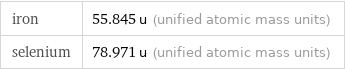 iron | 55.845 u (unified atomic mass units) selenium | 78.971 u (unified atomic mass units)