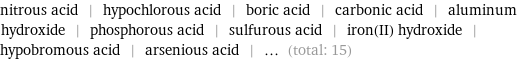 nitrous acid | hypochlorous acid | boric acid | carbonic acid | aluminum hydroxide | phosphorous acid | sulfurous acid | iron(II) hydroxide | hypobromous acid | arsenious acid | ... (total: 15)