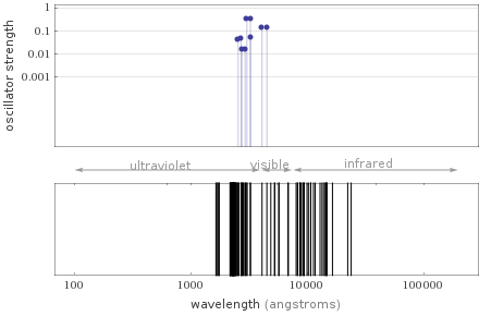 Atomic spectrum