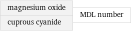 magnesium oxide cuprous cyanide | MDL number