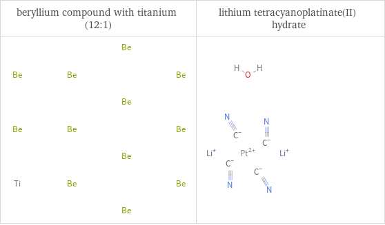 Structure diagrams