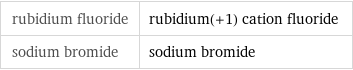 rubidium fluoride | rubidium(+1) cation fluoride sodium bromide | sodium bromide