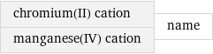 chromium(II) cation manganese(IV) cation | name