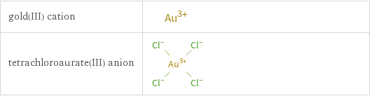 Structure diagrams