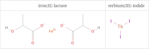 Structure diagrams