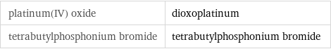 platinum(IV) oxide | dioxoplatinum tetrabutylphosphonium bromide | tetrabutylphosphonium bromide