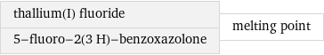 thallium(I) fluoride 5-fluoro-2(3 H)-benzoxazolone | melting point