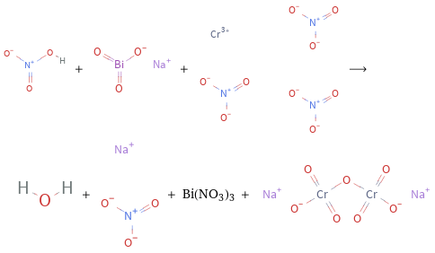  + + ⟶ + + Bi(NO3)3 + 