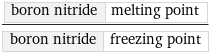 boron nitride | melting point/boron nitride | freezing point