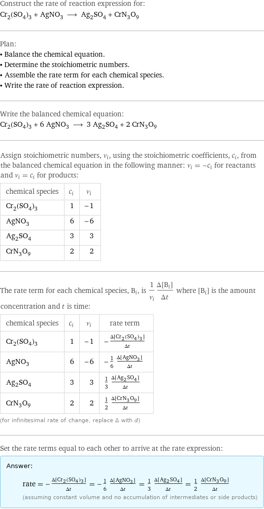 Construct the rate of reaction expression for: Cr_2(SO_4)_3 + AgNO_3 ⟶ Ag_2SO_4 + CrN_3O_9 Plan: • Balance the chemical equation. • Determine the stoichiometric numbers. • Assemble the rate term for each chemical species. • Write the rate of reaction expression. Write the balanced chemical equation: Cr_2(SO_4)_3 + 6 AgNO_3 ⟶ 3 Ag_2SO_4 + 2 CrN_3O_9 Assign stoichiometric numbers, ν_i, using the stoichiometric coefficients, c_i, from the balanced chemical equation in the following manner: ν_i = -c_i for reactants and ν_i = c_i for products: chemical species | c_i | ν_i Cr_2(SO_4)_3 | 1 | -1 AgNO_3 | 6 | -6 Ag_2SO_4 | 3 | 3 CrN_3O_9 | 2 | 2 The rate term for each chemical species, B_i, is 1/ν_i(Δ[B_i])/(Δt) where [B_i] is the amount concentration and t is time: chemical species | c_i | ν_i | rate term Cr_2(SO_4)_3 | 1 | -1 | -(Δ[Cr2(SO4)3])/(Δt) AgNO_3 | 6 | -6 | -1/6 (Δ[AgNO3])/(Δt) Ag_2SO_4 | 3 | 3 | 1/3 (Δ[Ag2SO4])/(Δt) CrN_3O_9 | 2 | 2 | 1/2 (Δ[CrN3O9])/(Δt) (for infinitesimal rate of change, replace Δ with d) Set the rate terms equal to each other to arrive at the rate expression: Answer: |   | rate = -(Δ[Cr2(SO4)3])/(Δt) = -1/6 (Δ[AgNO3])/(Δt) = 1/3 (Δ[Ag2SO4])/(Δt) = 1/2 (Δ[CrN3O9])/(Δt) (assuming constant volume and no accumulation of intermediates or side products)