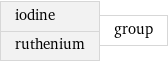 iodine ruthenium | group