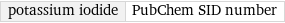 potassium iodide | PubChem SID number