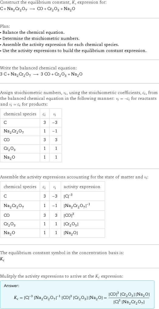 Construct the equilibrium constant, K, expression for: C + Na_2Cr_2O_7 ⟶ CO + Cr_2O_3 + Na_2O Plan: • Balance the chemical equation. • Determine the stoichiometric numbers. • Assemble the activity expression for each chemical species. • Use the activity expressions to build the equilibrium constant expression. Write the balanced chemical equation: 3 C + Na_2Cr_2O_7 ⟶ 3 CO + Cr_2O_3 + Na_2O Assign stoichiometric numbers, ν_i, using the stoichiometric coefficients, c_i, from the balanced chemical equation in the following manner: ν_i = -c_i for reactants and ν_i = c_i for products: chemical species | c_i | ν_i C | 3 | -3 Na_2Cr_2O_7 | 1 | -1 CO | 3 | 3 Cr_2O_3 | 1 | 1 Na_2O | 1 | 1 Assemble the activity expressions accounting for the state of matter and ν_i: chemical species | c_i | ν_i | activity expression C | 3 | -3 | ([C])^(-3) Na_2Cr_2O_7 | 1 | -1 | ([Na2Cr2O7])^(-1) CO | 3 | 3 | ([CO])^3 Cr_2O_3 | 1 | 1 | [Cr2O3] Na_2O | 1 | 1 | [Na2O] The equilibrium constant symbol in the concentration basis is: K_c Mulitply the activity expressions to arrive at the K_c expression: Answer: |   | K_c = ([C])^(-3) ([Na2Cr2O7])^(-1) ([CO])^3 [Cr2O3] [Na2O] = (([CO])^3 [Cr2O3] [Na2O])/(([C])^3 [Na2Cr2O7])