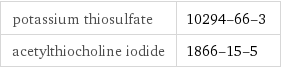 potassium thiosulfate | 10294-66-3 acetylthiocholine iodide | 1866-15-5