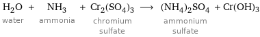 H_2O water + NH_3 ammonia + Cr_2(SO_4)_3 chromium sulfate ⟶ (NH_4)_2SO_4 ammonium sulfate + Cr(OH)3