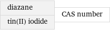 diazane tin(II) iodide | CAS number