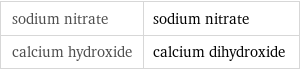 sodium nitrate | sodium nitrate calcium hydroxide | calcium dihydroxide