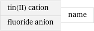 tin(II) cation fluoride anion | name