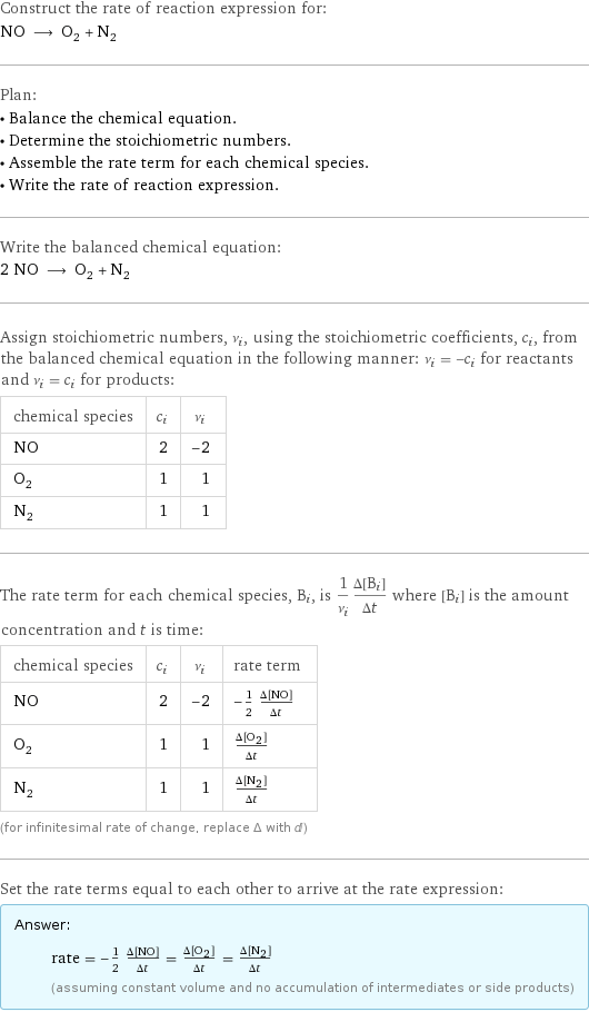 Construct the rate of reaction expression for: NO ⟶ O_2 + N_2 Plan: • Balance the chemical equation. • Determine the stoichiometric numbers. • Assemble the rate term for each chemical species. • Write the rate of reaction expression. Write the balanced chemical equation: 2 NO ⟶ O_2 + N_2 Assign stoichiometric numbers, ν_i, using the stoichiometric coefficients, c_i, from the balanced chemical equation in the following manner: ν_i = -c_i for reactants and ν_i = c_i for products: chemical species | c_i | ν_i NO | 2 | -2 O_2 | 1 | 1 N_2 | 1 | 1 The rate term for each chemical species, B_i, is 1/ν_i(Δ[B_i])/(Δt) where [B_i] is the amount concentration and t is time: chemical species | c_i | ν_i | rate term NO | 2 | -2 | -1/2 (Δ[NO])/(Δt) O_2 | 1 | 1 | (Δ[O2])/(Δt) N_2 | 1 | 1 | (Δ[N2])/(Δt) (for infinitesimal rate of change, replace Δ with d) Set the rate terms equal to each other to arrive at the rate expression: Answer: |   | rate = -1/2 (Δ[NO])/(Δt) = (Δ[O2])/(Δt) = (Δ[N2])/(Δt) (assuming constant volume and no accumulation of intermediates or side products)