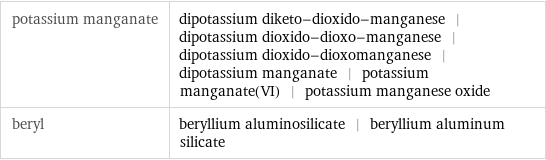 potassium manganate | dipotassium diketo-dioxido-manganese | dipotassium dioxido-dioxo-manganese | dipotassium dioxido-dioxomanganese | dipotassium manganate | potassium manganate(VI) | potassium manganese oxide beryl | beryllium aluminosilicate | beryllium aluminum silicate