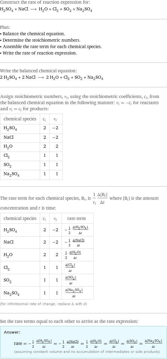 Construct the rate of reaction expression for: H_2SO_4 + NaCl ⟶ H_2O + Cl_2 + SO_2 + Na_2SO_4 Plan: • Balance the chemical equation. • Determine the stoichiometric numbers. • Assemble the rate term for each chemical species. • Write the rate of reaction expression. Write the balanced chemical equation: 2 H_2SO_4 + 2 NaCl ⟶ 2 H_2O + Cl_2 + SO_2 + Na_2SO_4 Assign stoichiometric numbers, ν_i, using the stoichiometric coefficients, c_i, from the balanced chemical equation in the following manner: ν_i = -c_i for reactants and ν_i = c_i for products: chemical species | c_i | ν_i H_2SO_4 | 2 | -2 NaCl | 2 | -2 H_2O | 2 | 2 Cl_2 | 1 | 1 SO_2 | 1 | 1 Na_2SO_4 | 1 | 1 The rate term for each chemical species, B_i, is 1/ν_i(Δ[B_i])/(Δt) where [B_i] is the amount concentration and t is time: chemical species | c_i | ν_i | rate term H_2SO_4 | 2 | -2 | -1/2 (Δ[H2SO4])/(Δt) NaCl | 2 | -2 | -1/2 (Δ[NaCl])/(Δt) H_2O | 2 | 2 | 1/2 (Δ[H2O])/(Δt) Cl_2 | 1 | 1 | (Δ[Cl2])/(Δt) SO_2 | 1 | 1 | (Δ[SO2])/(Δt) Na_2SO_4 | 1 | 1 | (Δ[Na2SO4])/(Δt) (for infinitesimal rate of change, replace Δ with d) Set the rate terms equal to each other to arrive at the rate expression: Answer: |   | rate = -1/2 (Δ[H2SO4])/(Δt) = -1/2 (Δ[NaCl])/(Δt) = 1/2 (Δ[H2O])/(Δt) = (Δ[Cl2])/(Δt) = (Δ[SO2])/(Δt) = (Δ[Na2SO4])/(Δt) (assuming constant volume and no accumulation of intermediates or side products)