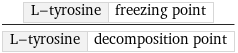 L-tyrosine | freezing point/L-tyrosine | decomposition point