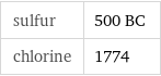 sulfur | 500 BC chlorine | 1774