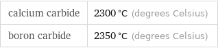 calcium carbide | 2300 °C (degrees Celsius) boron carbide | 2350 °C (degrees Celsius)