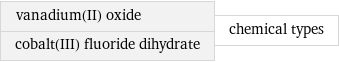 vanadium(II) oxide cobalt(III) fluoride dihydrate | chemical types