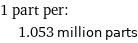 1 part per:  | 1.053 million parts