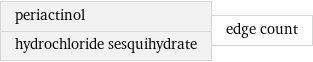 periactinol hydrochloride sesquihydrate | edge count