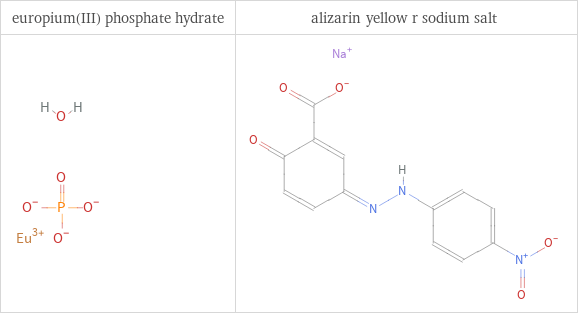 Structure diagrams