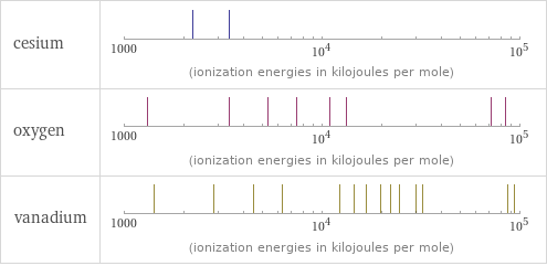 Reactivity