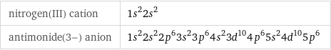 nitrogen(III) cation | 1s^22s^2 antimonide(3-) anion | 1s^22s^22p^63s^23p^64s^23d^104p^65s^24d^105p^6