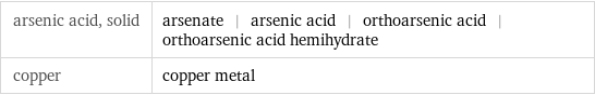 arsenic acid, solid | arsenate | arsenic acid | orthoarsenic acid | orthoarsenic acid hemihydrate copper | copper metal