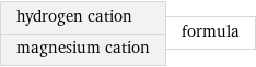 hydrogen cation magnesium cation | formula