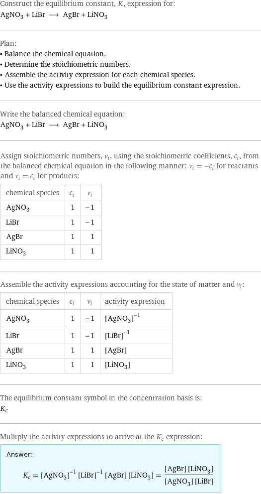 Construct the equilibrium constant, K, expression for: AgNO_3 + LiBr ⟶ AgBr + LiNO_3 Plan: • Balance the chemical equation. • Determine the stoichiometric numbers. • Assemble the activity expression for each chemical species. • Use the activity expressions to build the equilibrium constant expression. Write the balanced chemical equation: AgNO_3 + LiBr ⟶ AgBr + LiNO_3 Assign stoichiometric numbers, ν_i, using the stoichiometric coefficients, c_i, from the balanced chemical equation in the following manner: ν_i = -c_i for reactants and ν_i = c_i for products: chemical species | c_i | ν_i AgNO_3 | 1 | -1 LiBr | 1 | -1 AgBr | 1 | 1 LiNO_3 | 1 | 1 Assemble the activity expressions accounting for the state of matter and ν_i: chemical species | c_i | ν_i | activity expression AgNO_3 | 1 | -1 | ([AgNO3])^(-1) LiBr | 1 | -1 | ([LiBr])^(-1) AgBr | 1 | 1 | [AgBr] LiNO_3 | 1 | 1 | [LiNO3] The equilibrium constant symbol in the concentration basis is: K_c Mulitply the activity expressions to arrive at the K_c expression: Answer: |   | K_c = ([AgNO3])^(-1) ([LiBr])^(-1) [AgBr] [LiNO3] = ([AgBr] [LiNO3])/([AgNO3] [LiBr])