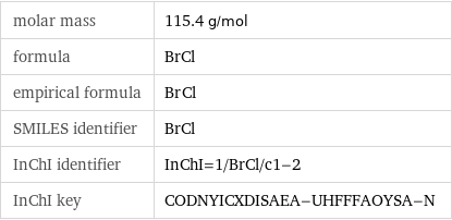 molar mass | 115.4 g/mol formula | BrCl empirical formula | Br_Cl_ SMILES identifier | BrCl InChI identifier | InChI=1/BrCl/c1-2 InChI key | CODNYICXDISAEA-UHFFFAOYSA-N