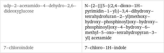 udp-2-acetamido-4-dehydro-2, 6-dideoxyglucose | N-[2-[[[5-[(2, 4-dioxo-1H-pyrimidin-1-yl)]-3, 4-dihydroxy- tetrahydrofuran-2-yl]methoxy-hydroxy-phosphinoyl]oxy-hydroxy- phosphinoyl]oxy-4-hydroxy-6-methyl-5-oxo-tetrahydropyran-3-yl] acetamide 7-chloroindole | 7-chloro-1H-indole