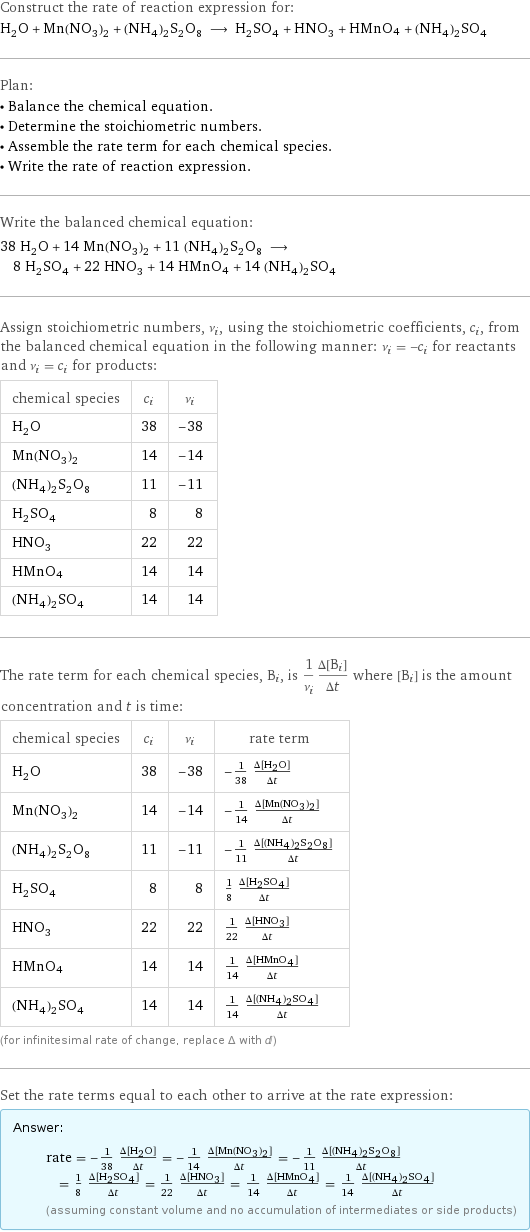 Construct the rate of reaction expression for: H_2O + Mn(NO_3)_2 + (NH_4)_2S_2O_8 ⟶ H_2SO_4 + HNO_3 + HMnO4 + (NH_4)_2SO_4 Plan: • Balance the chemical equation. • Determine the stoichiometric numbers. • Assemble the rate term for each chemical species. • Write the rate of reaction expression. Write the balanced chemical equation: 38 H_2O + 14 Mn(NO_3)_2 + 11 (NH_4)_2S_2O_8 ⟶ 8 H_2SO_4 + 22 HNO_3 + 14 HMnO4 + 14 (NH_4)_2SO_4 Assign stoichiometric numbers, ν_i, using the stoichiometric coefficients, c_i, from the balanced chemical equation in the following manner: ν_i = -c_i for reactants and ν_i = c_i for products: chemical species | c_i | ν_i H_2O | 38 | -38 Mn(NO_3)_2 | 14 | -14 (NH_4)_2S_2O_8 | 11 | -11 H_2SO_4 | 8 | 8 HNO_3 | 22 | 22 HMnO4 | 14 | 14 (NH_4)_2SO_4 | 14 | 14 The rate term for each chemical species, B_i, is 1/ν_i(Δ[B_i])/(Δt) where [B_i] is the amount concentration and t is time: chemical species | c_i | ν_i | rate term H_2O | 38 | -38 | -1/38 (Δ[H2O])/(Δt) Mn(NO_3)_2 | 14 | -14 | -1/14 (Δ[Mn(NO3)2])/(Δt) (NH_4)_2S_2O_8 | 11 | -11 | -1/11 (Δ[(NH4)2S2O8])/(Δt) H_2SO_4 | 8 | 8 | 1/8 (Δ[H2SO4])/(Δt) HNO_3 | 22 | 22 | 1/22 (Δ[HNO3])/(Δt) HMnO4 | 14 | 14 | 1/14 (Δ[HMnO4])/(Δt) (NH_4)_2SO_4 | 14 | 14 | 1/14 (Δ[(NH4)2SO4])/(Δt) (for infinitesimal rate of change, replace Δ with d) Set the rate terms equal to each other to arrive at the rate expression: Answer: |   | rate = -1/38 (Δ[H2O])/(Δt) = -1/14 (Δ[Mn(NO3)2])/(Δt) = -1/11 (Δ[(NH4)2S2O8])/(Δt) = 1/8 (Δ[H2SO4])/(Δt) = 1/22 (Δ[HNO3])/(Δt) = 1/14 (Δ[HMnO4])/(Δt) = 1/14 (Δ[(NH4)2SO4])/(Δt) (assuming constant volume and no accumulation of intermediates or side products)