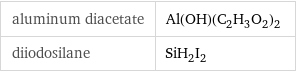 aluminum diacetate | Al(OH)(C_2H_3O_2)_2 diiodosilane | SiH_2I_2